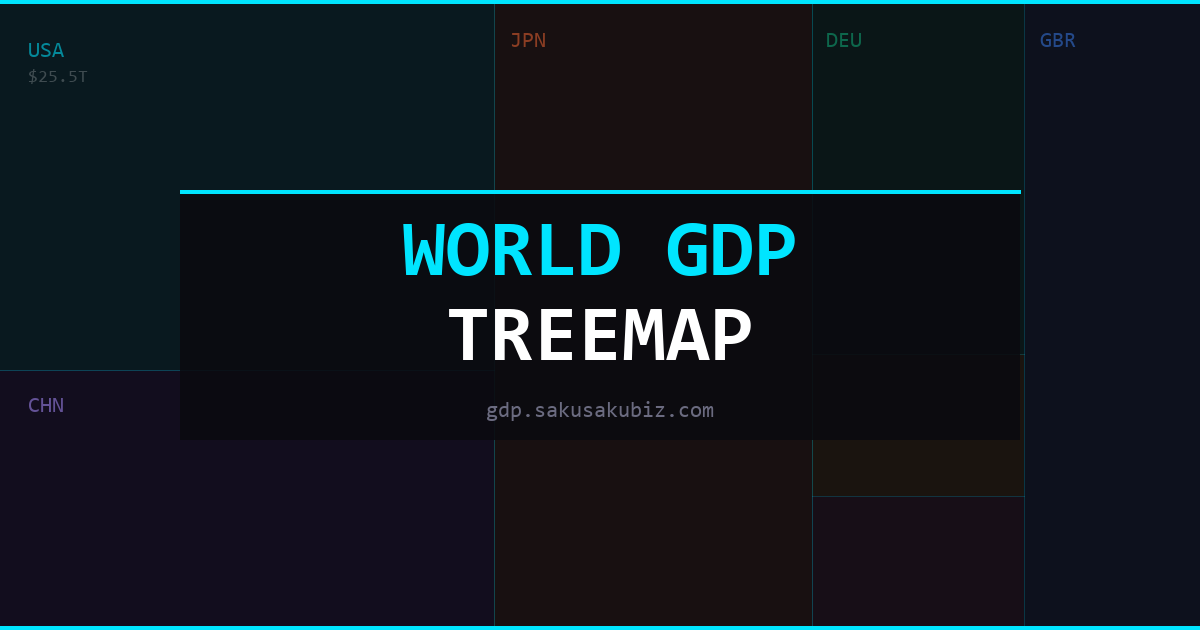 World GDP Treemap